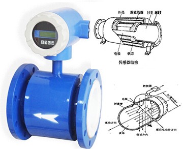 电磁流量计结构图